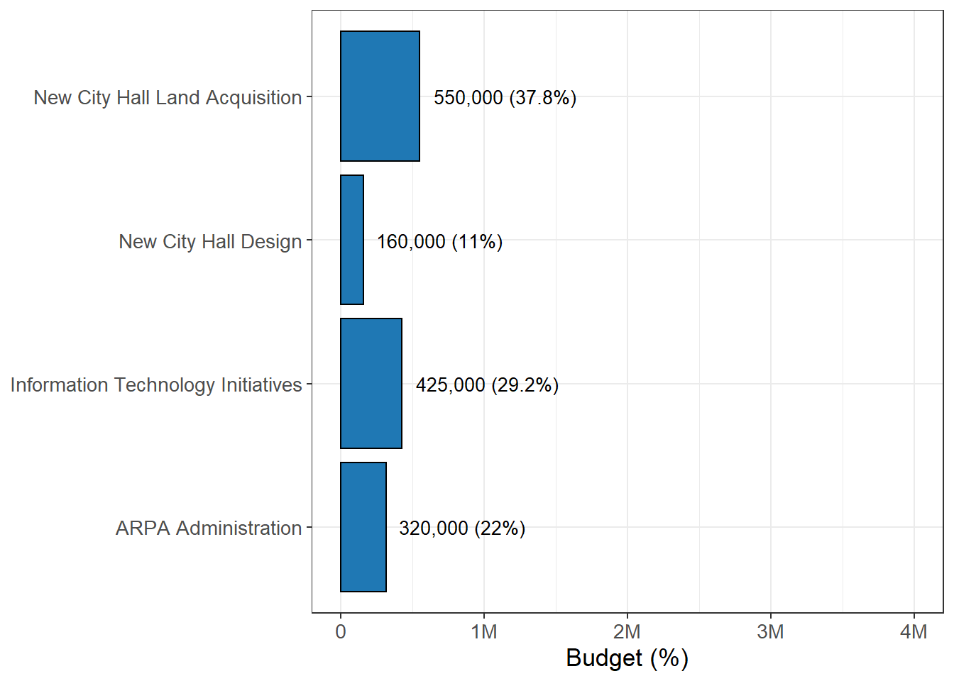 Senate Vote On American Rescue Plan